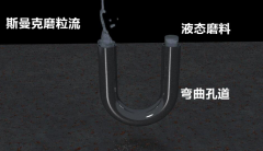 行業(yè)新突破，彎曲孔拋光