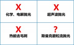 環(huán)保拋光去毛刺機，話不多說直接看！