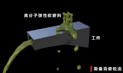 內(nèi)孔內(nèi)壁降低粗糙度，不改變公差