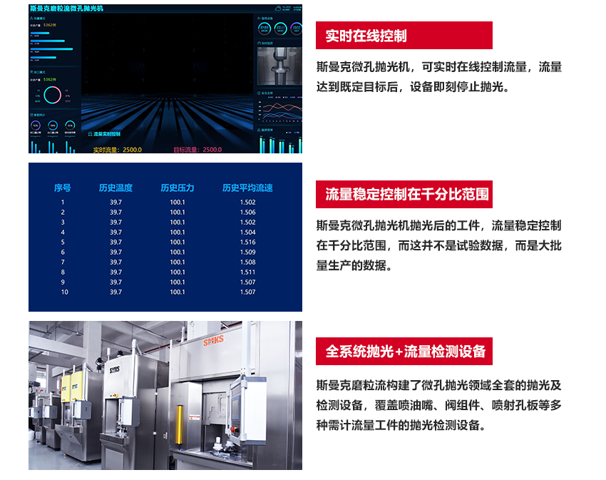 工藝原理 SMKS ABRASIVE FLOW EQUIPMENT 斯曼克高速磨粒流,使用特殊流體磨料,通過高壓高速擠壓研磨,磨料不沾不黏,去毛刺完成后,簡單清洗即可。 斯曼克高速磨粒流與高壓水去毛刺不同,斯曼克高速磨粒流可用于薄壁工件的孔內毛刺清理,且對精度的保持極高