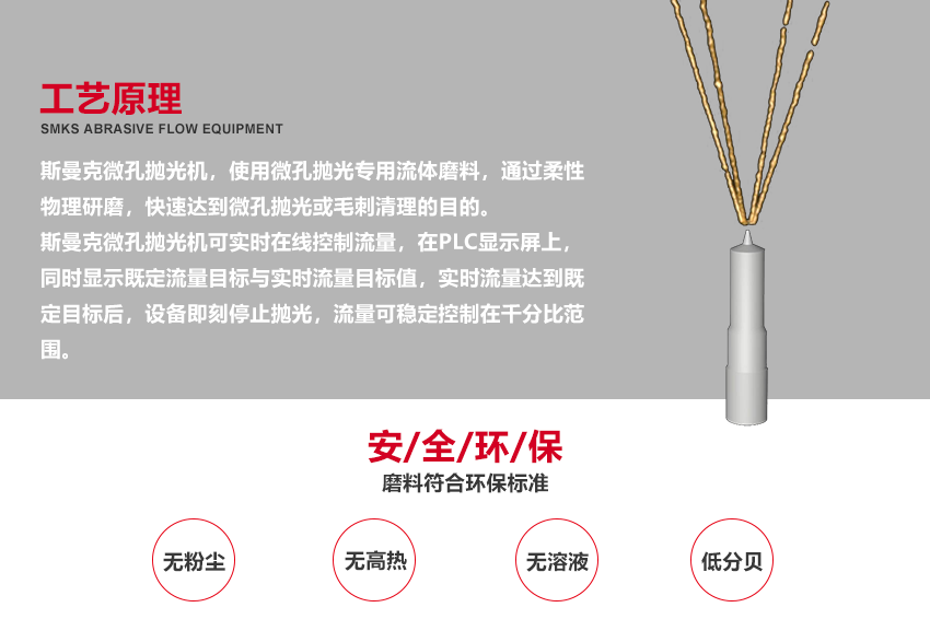 （斯曼磨粒流拋光機廣泛應用于葉片拋光,葉輪拋光,<a href='http://aspachord.cn' target='_blank'><u>3D打印拋光</u></a>,噴油嘴拋光,擠型模具拋光,鎢鋼模具拋光,精沖模具拋光,噴絲板拋光,管件<a href='http://aspachord.cn' target='_blank'><u>內孔拋光</u></a>,渦輪殼內腔拋光,熱流道拋光,沖頭拋光,細長管內壁拋光）
