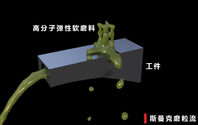 磨粒流<a href='http://aspachord.cn' target='_blank'><u>內(nèi)孔拋光</u></a>