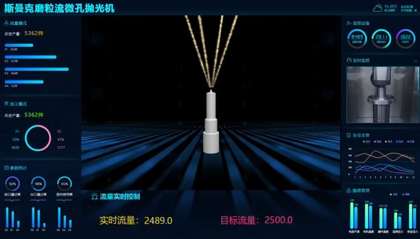 牛！斯曼克磨粒流<a href='http://aspachord.cn' target='_blank'><u>微孔拋光機(jī)</u></a>實(shí)現(xiàn)自動(dòng)化生產(chǎn)，并打破多項(xiàng)技術(shù)壁壘！