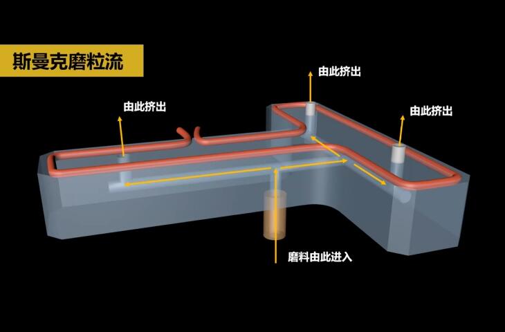 熱流道<a href='http://aspachord.cn' target='_blank'><u>內(nèi)孔拋光</u></a>及去毛刺