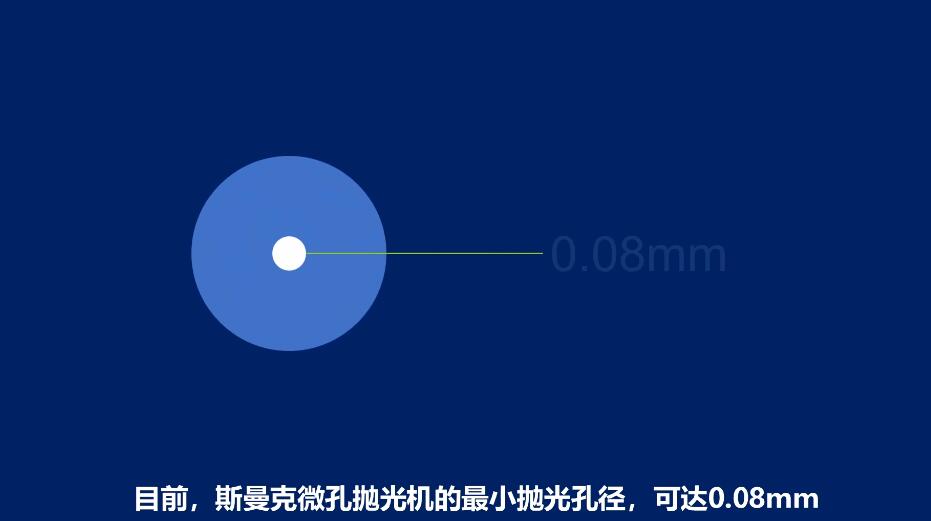 <a href='http://aspachord.cn' target='_blank'><u>微孔拋光機(jī)</u></a>，實(shí)時(shí)在線控制流量，噴油嘴微孔拋光
