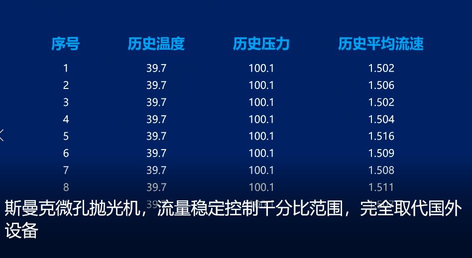<a href='http://aspachord.cn' target='_blank'><u>微孔拋光機(jī)</u></a>，實(shí)時(shí)在線控制流量，噴油嘴微孔拋光