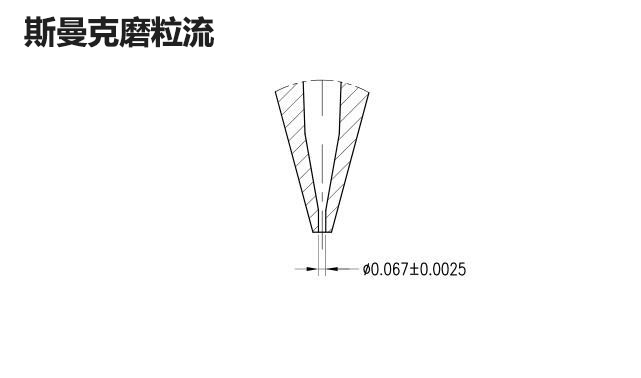 再次打破壟斷，斯曼克突破0.08mm微孔拋光！_蘇州斯曼克磨粒流設(shè)備有限公司